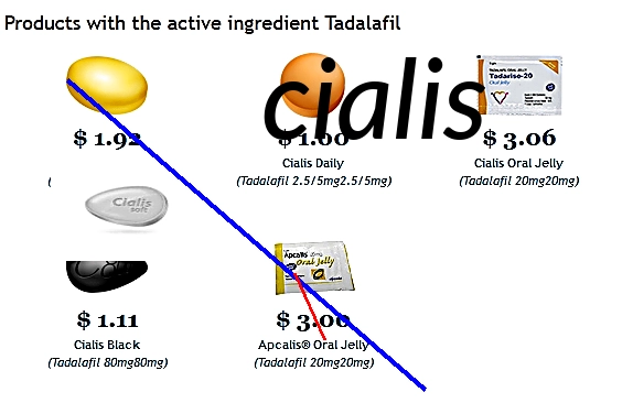 Prix officiel du cialis en pharmacie